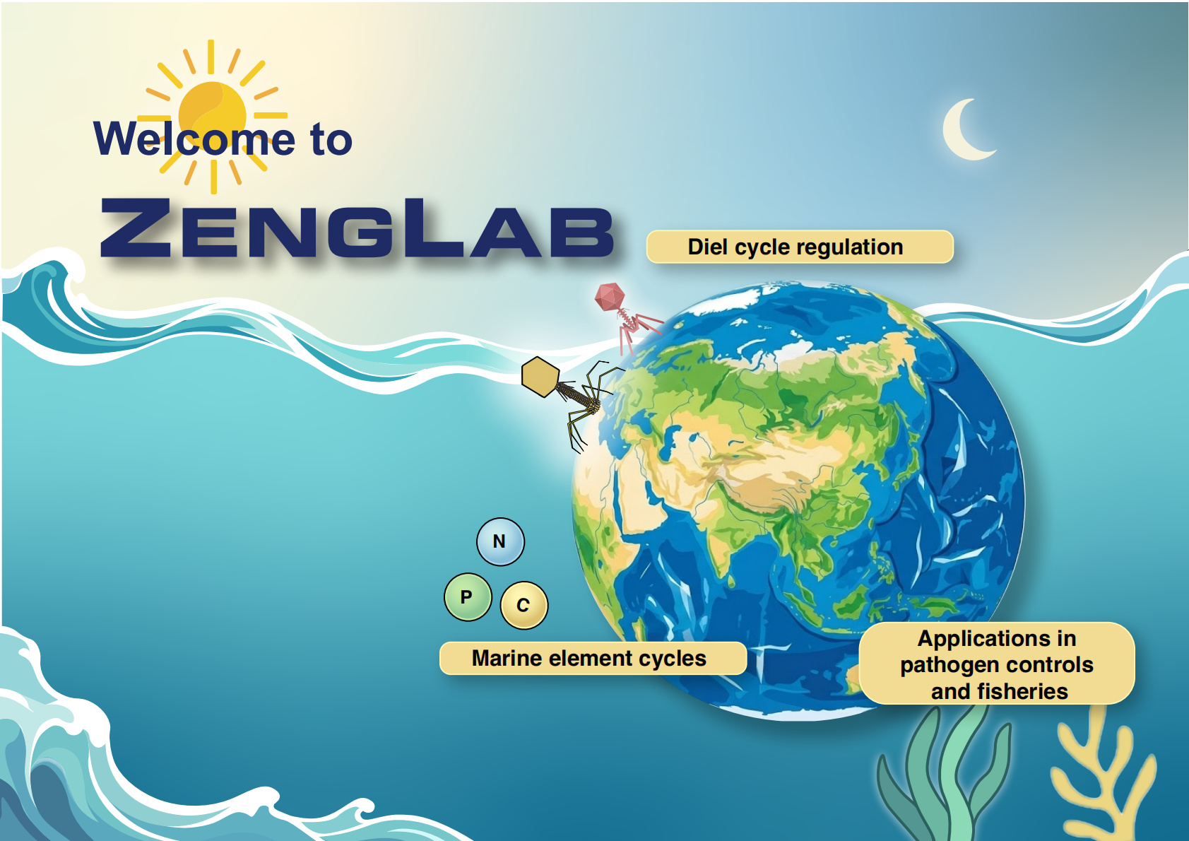 Zeng Lab